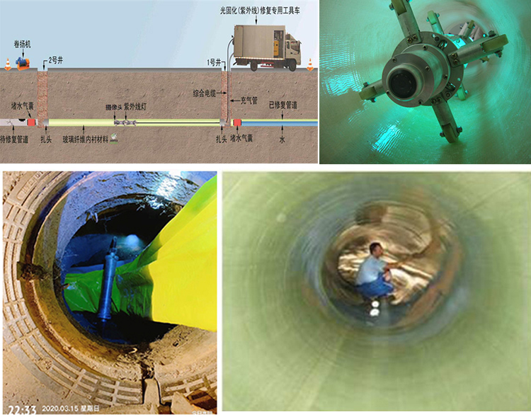 大邑UV-CIPP内衬修复