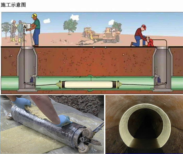 大邑管道局部点状修复